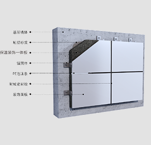 保溫裝飾一體板系統